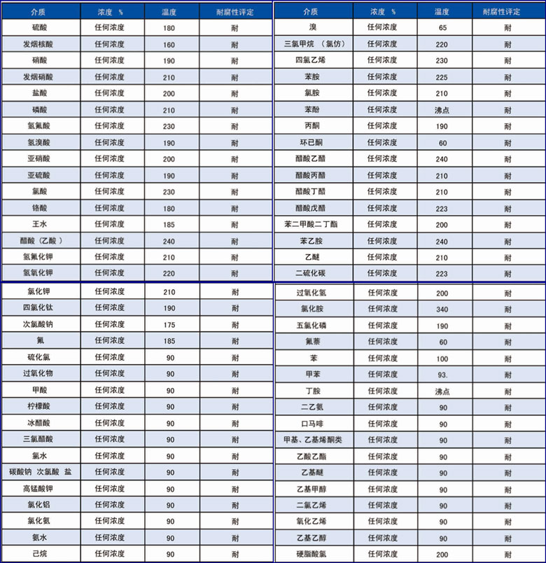 PTFE�͸��g���ܱ�